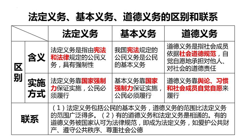 4.1公民基本义务+课件-2023-2024学年统编版道德与法治八年级下册第2页