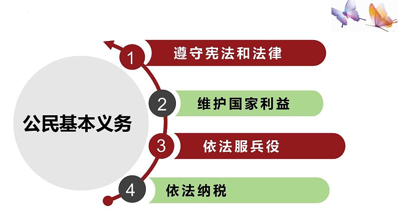 4.1公民基本义务+课件-2023-2024学年统编版道德与法治八年级下册第3页