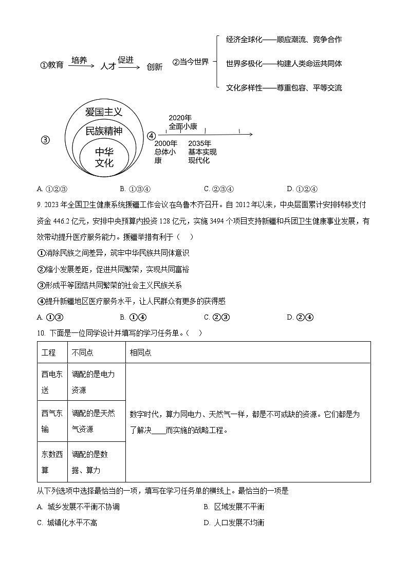 2024年河南省信阳市罗山县中考一模道德与法治试题（原卷版）第3页