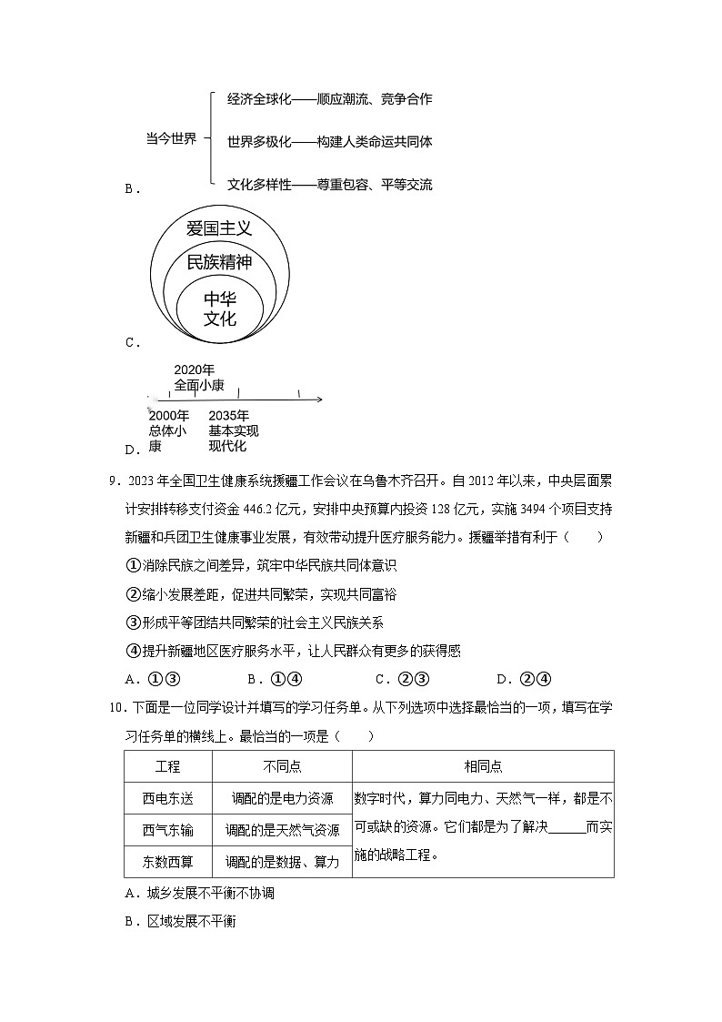 2024年河南省信阳市罗山县中考道德与法治一模试卷03