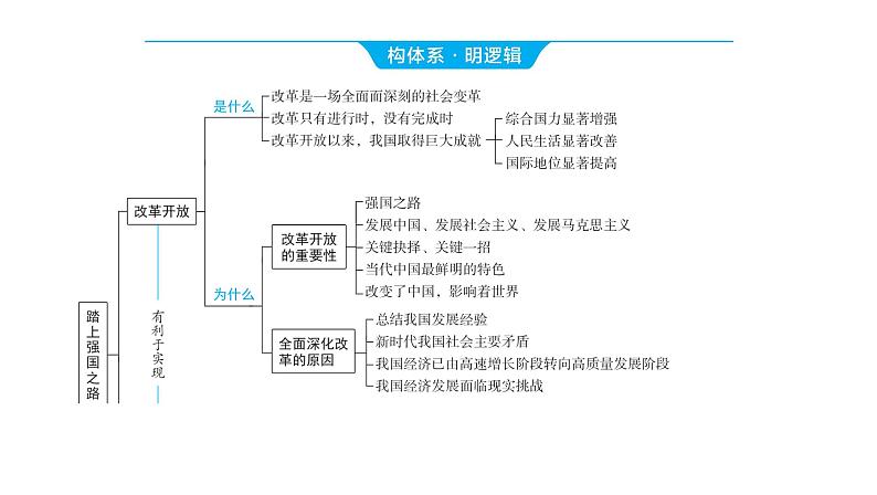 2024河南中考道德与法治一轮复习九年级上册第一课 踏上强国之路课件（张PPT)第3页