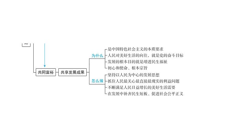 2024河南中考道德与法治一轮复习九年级上册第一课 踏上强国之路课件（张PPT)第4页