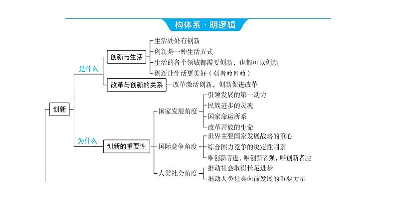 2024河南中考道德与法治一轮复习九年级上册第二课 创新驱动发展课件（张PPT)第3页