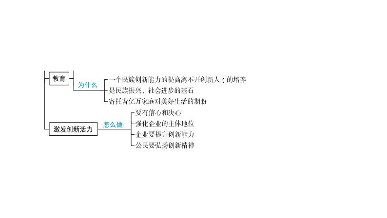 2024河南中考道德与法治一轮复习九年级上册第二课 创新驱动发展课件（张PPT)第5页