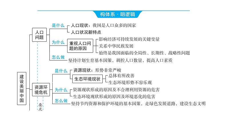 2024河南中考道德与法治一轮复习九年级上册第三单元 文明与家园课件（2课时）03