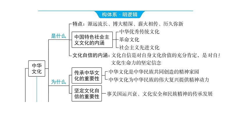 2024河南中考道德与法治一轮复习九年级上册第三单元 文明与家园课件（2课时）03