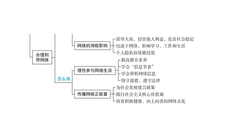 2024河南中考道德与法治一轮复习八年级上册第一单元 走进社会生活课件04