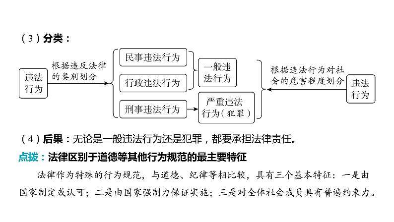 2024河南中考道德与法治一轮复习八年级上册第五课 做守法的公民课件第8页