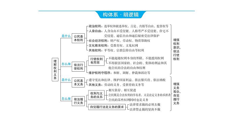 2024河南中考道德与法治一轮复习八年级下册第二单元 理解权利义务课件03