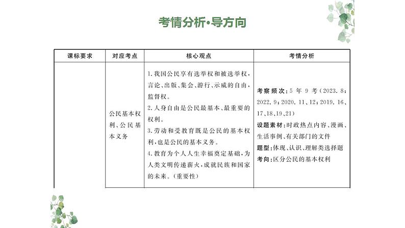 2024年广东中考道德与法治一轮总复习课件 专题二 行使权利 履行义务第2页