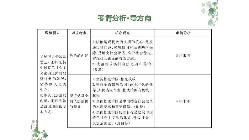 2024年广东中考道德与法治一轮总复习课件 专题三  依法治国  治国理政第2页