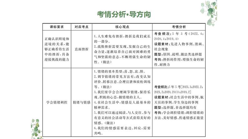 2024年广东中考道德与法治一轮总复习课件 专题三 直面挫折  情绪与情感第2页