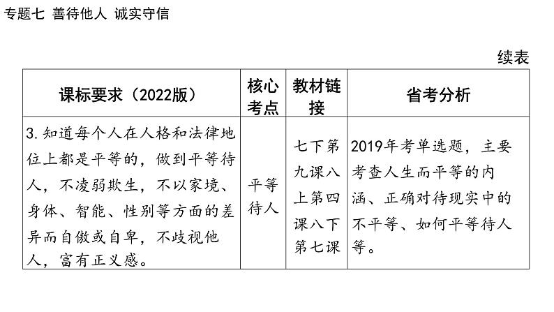 2024年广东省中考道德与法治一轮总复习 课件  专题七 善待他人 诚实守信03