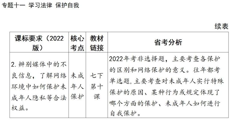 2024年广东省中考道德与法治一轮总复习 课件 专题一0一  学习法律  保护自我03