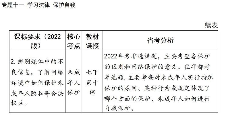 2024年广东省中考道德与法治一轮总复习 课件 专题一0一  学习法律  保护自我第3页