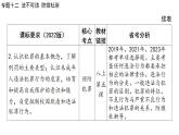 2024年广东省中考道德与法治一轮总复习课件 专题一0二  法不可违  防微杜渐