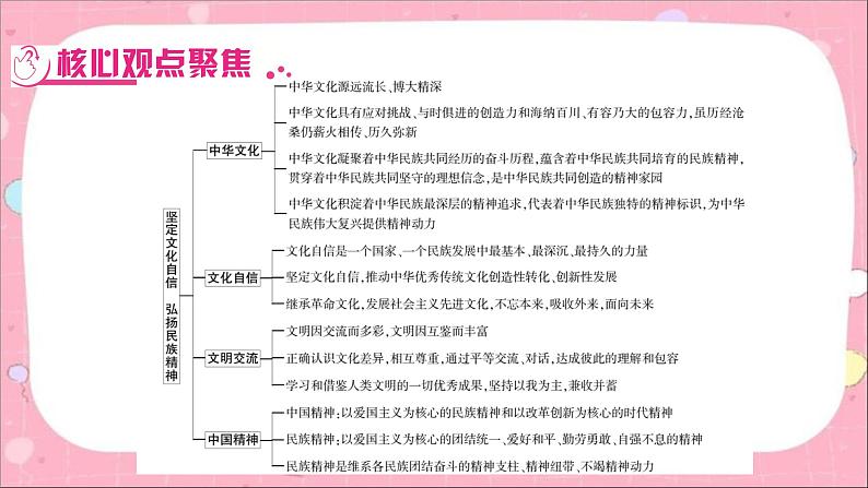 2024年中考道德与法治一轮复习课件（甘肃专用）专题五　坚定文化自信　弘扬民族精神02