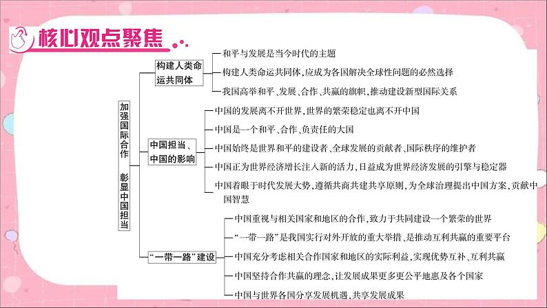 2024年中考道德与法治一轮复习课件（甘肃专用）专题六　加强国际合作　彰显中国担当02