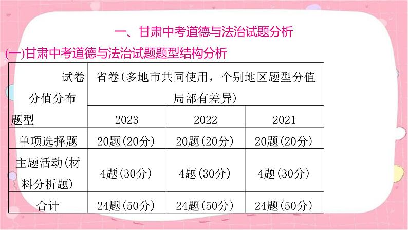 2024年中考道德与法治一轮复习课件（甘肃专用）中考道德与法治命题解读03