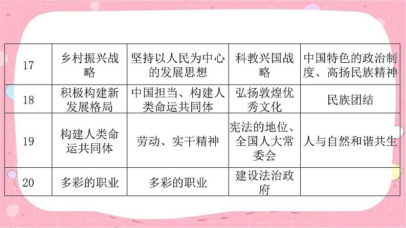 2024年中考道德与法治一轮复习课件（甘肃专用）中考道德与法治命题解读08