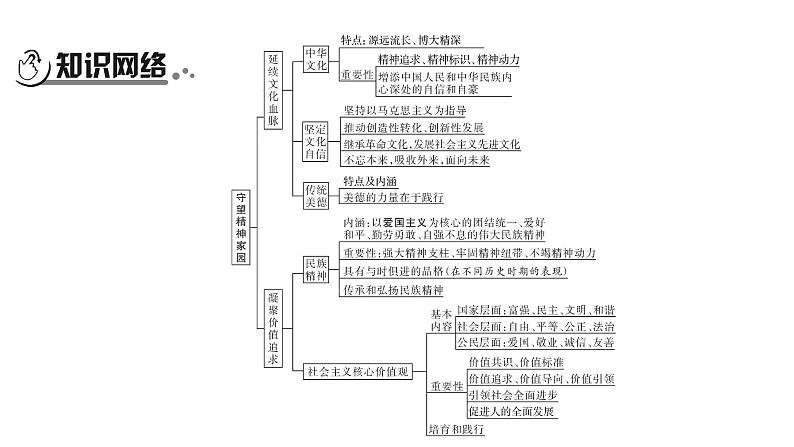 2024年中考道德与法治一轮复习课件（甘肃专用）九年级上册第三单元文明与家园03