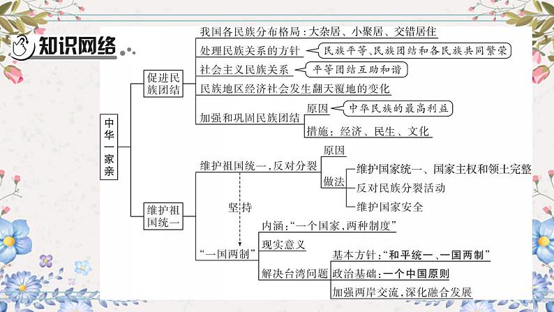 2024年中考道德与法治一轮复习课件（甘肃专用）九年级上册第四单元和谐与梦想03