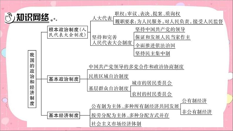 2024年中考道德与法治一轮复习课件（甘肃专用）八年级下册第三单元　人民当家作主03