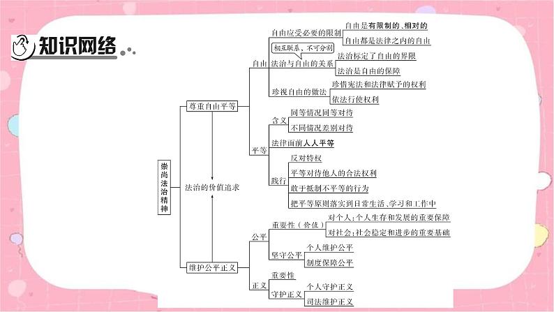 2024年中考道德与法治一轮复习课件（甘肃专用）八年级下册第四单元　崇尚法治精神第3页