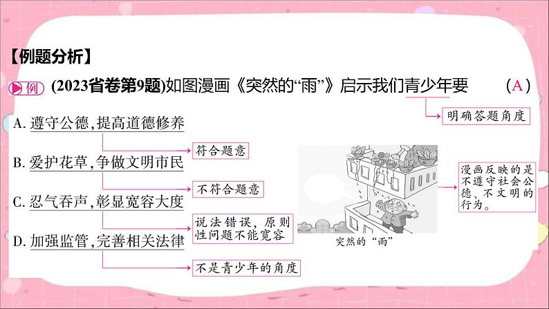 2024年中考道德与法治一轮复习课件（甘肃专用）题型突破06