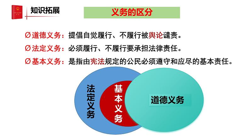 4.1公民基本义务+课件-2023-2024学年统编版道德与法治八年级下册第3页