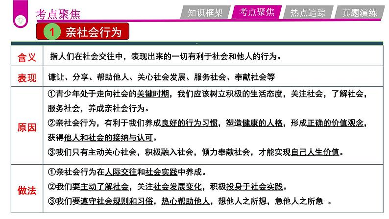 中考道德与法治一轮复习考点过关课件专题05 积极融入社会（含答案）第7页