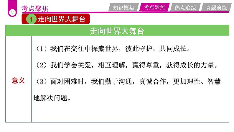 中考道德与法治一轮复习考点过关课件专题07 畅想美好未来（含答案）第6页