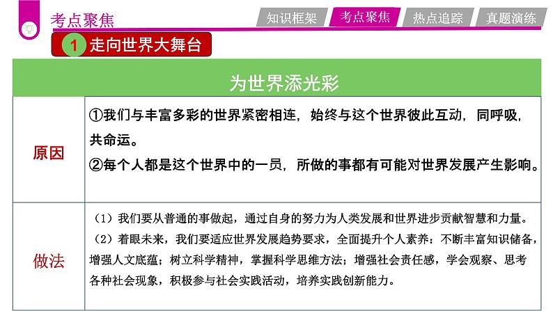 中考道德与法治一轮复习考点过关课件专题07 畅想美好未来（含答案）第7页