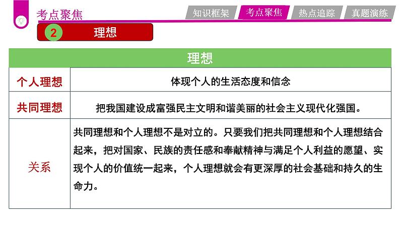 中考道德与法治一轮复习考点过关课件专题07 畅想美好未来（含答案）第8页