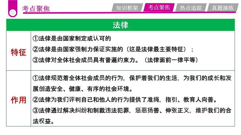 中考道德与法治一轮复习考点过关课件专题08 树立法律信仰（含答案）第7页