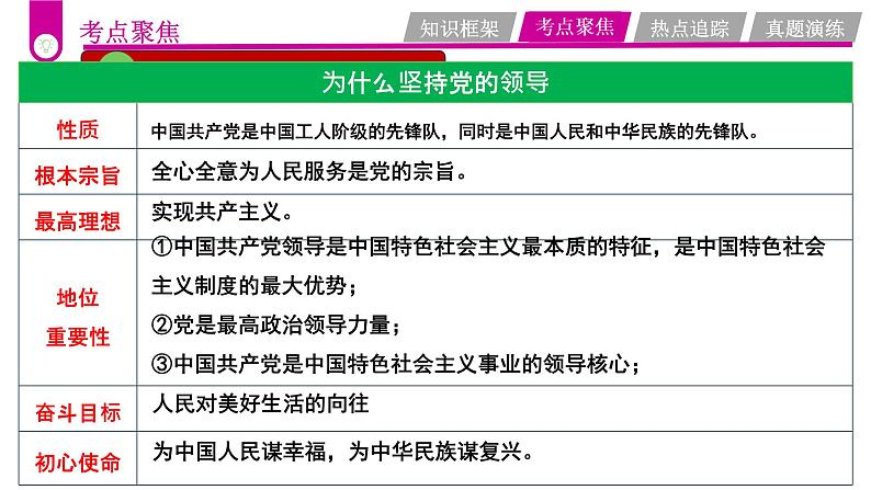 中考道德与法治一轮复习考点过关课件专题09 坚持宪法至上（含答案）第6页