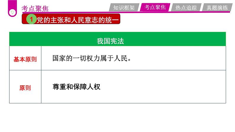 中考道德与法治一轮复习考点过关课件专题09 坚持宪法至上（含答案）第8页