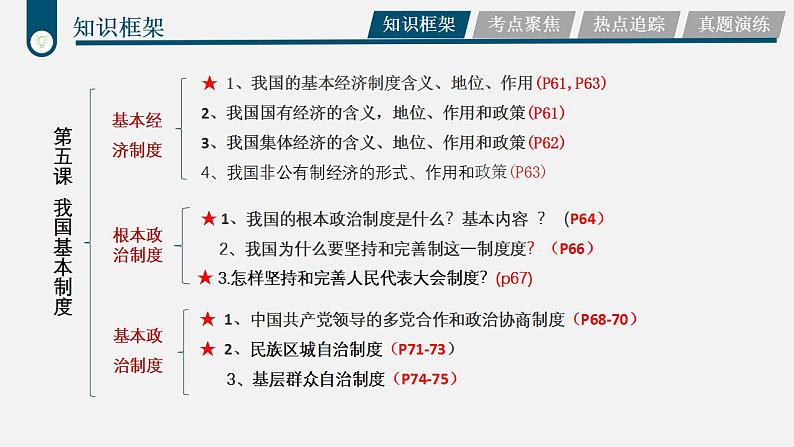 中考道德与法治一轮复习考点过关课件专题12 政治和经济制度（含答案）第6页