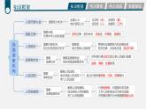 中考道德与法治一轮复习考点过关课件专题13 认识国家机构（含答案）