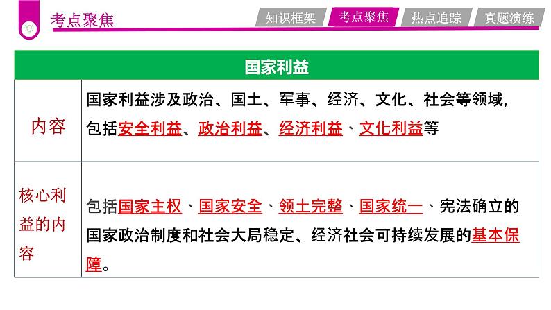 中考道德与法治一轮复习考点过关课件专题14 维护国家利益（含答案）第8页