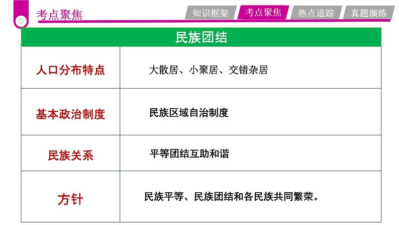 中考道德与法治一轮复习考点过关课件专题18 中国人中国梦（含答案）06