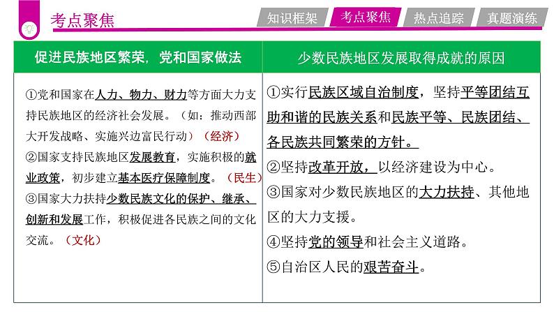 中考道德与法治一轮复习考点过关课件专题18 中国人中国梦（含答案）08