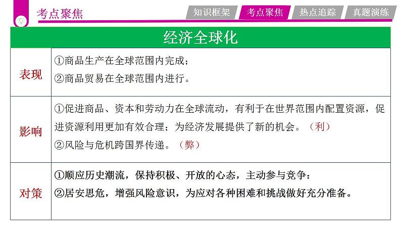 中考道德与法治一轮复习考点过关课件专题19 认识复杂多变的世界（含答案）07