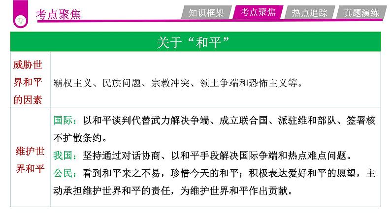 中考道德与法治一轮复习考点过关课件专题20 构建人类命运共同体（含答案）第8页