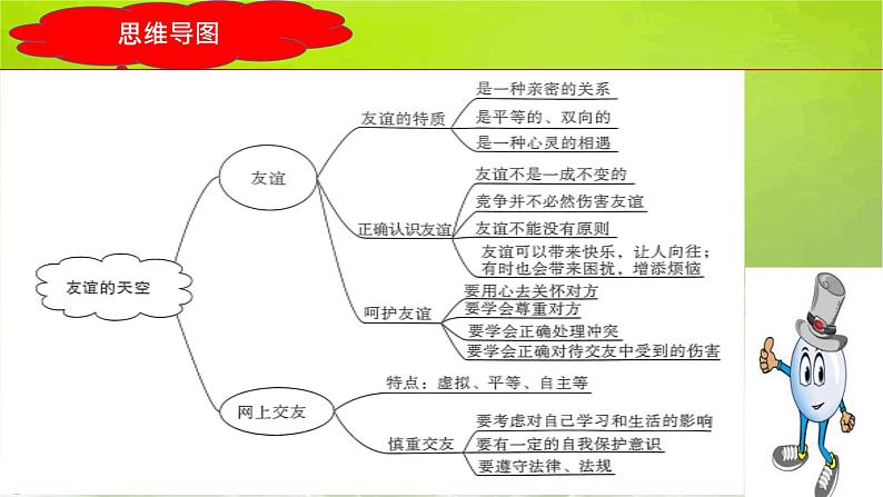 中考道德与法治一轮复习单元复习过关练课件专题02：友谊的天空（含答案）04