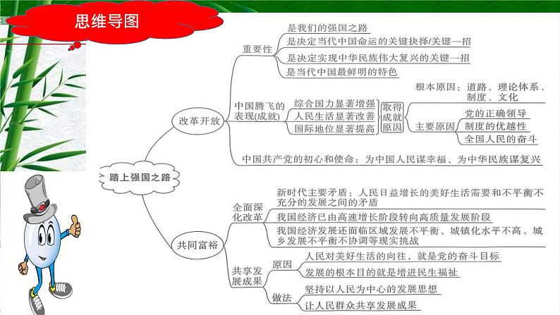 中考道德与法治一轮复习单元复习过关练课件专题17：富强与创新（含答案）04