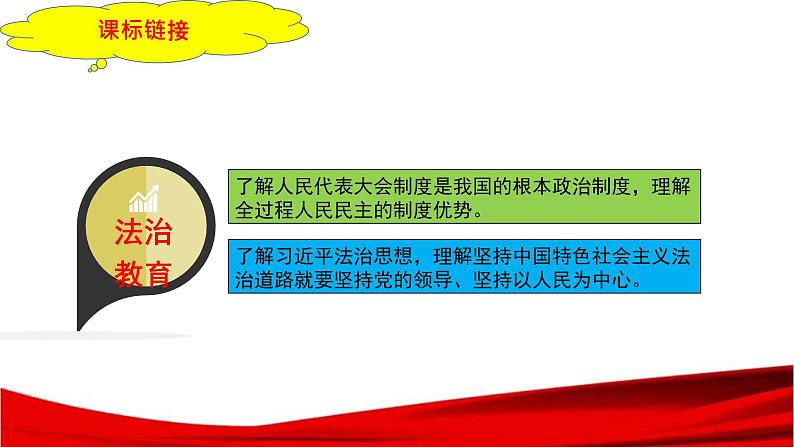 中考道德与法治一轮复习单元复习过关练课件专题18：民主与法治（含答案）03