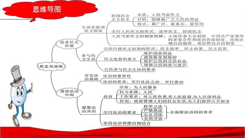 中考道德与法治一轮复习单元复习过关练课件专题18：民主与法治（含答案）04