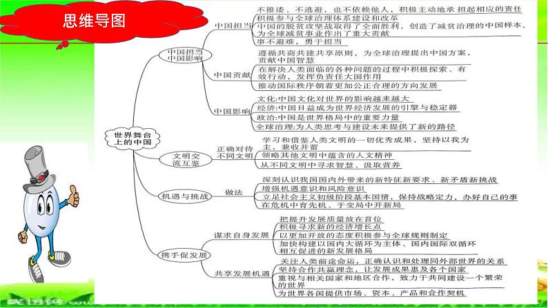 中考道德与法治一轮复习单元复习过关练课件专题22：世界舞台上的中国（含答案）04