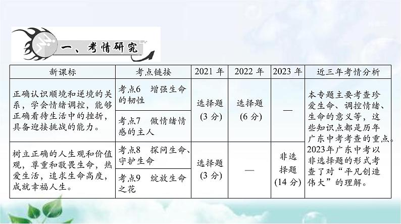 中考道德与法治总复习专题二战胜挫折调控情绪珍爱生命课件第2页